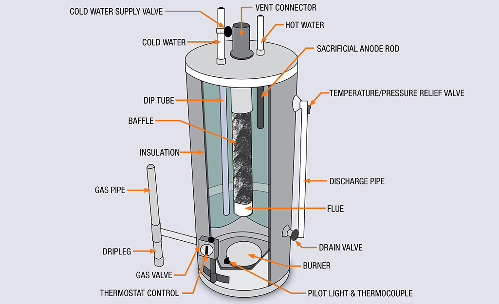 Htp Boiler Combi By 88hvac Radiant Heat Boiler Decor