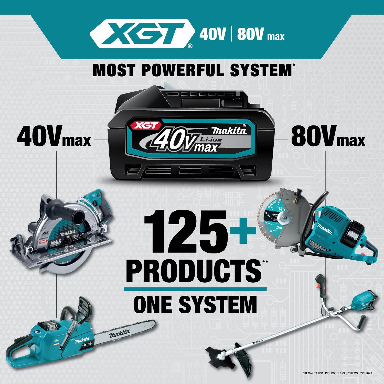 Makita XGT Treatment of Aftermarket Batteries Could Set a Trend