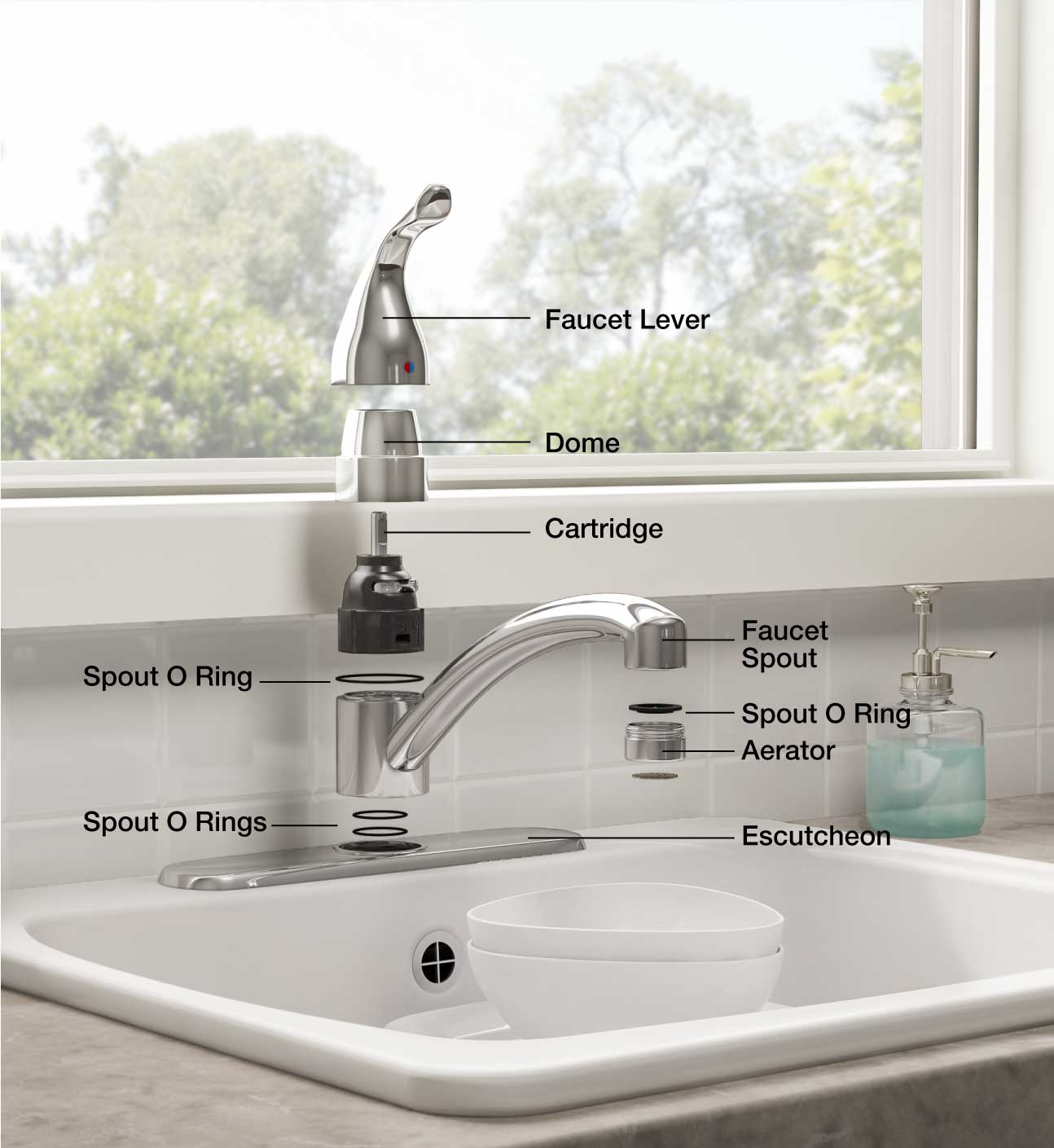 Single Lever Kitchen Faucet Parts Wow Blog