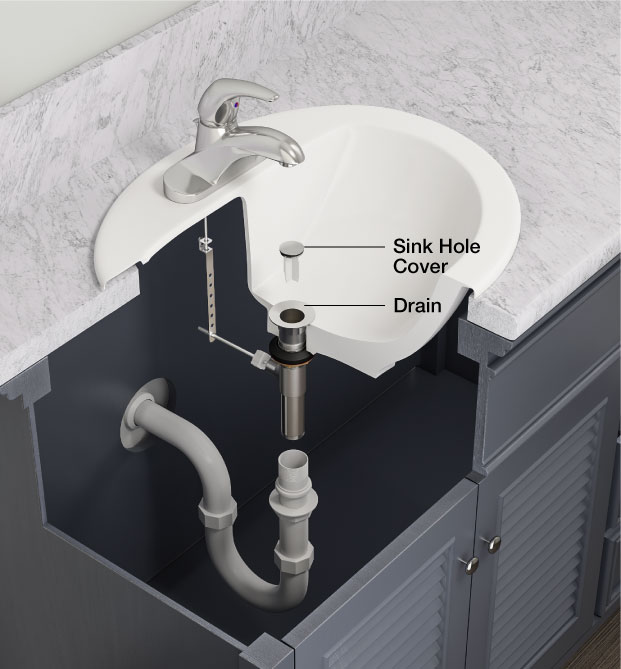 Bathroom Sink Drain Parts Names