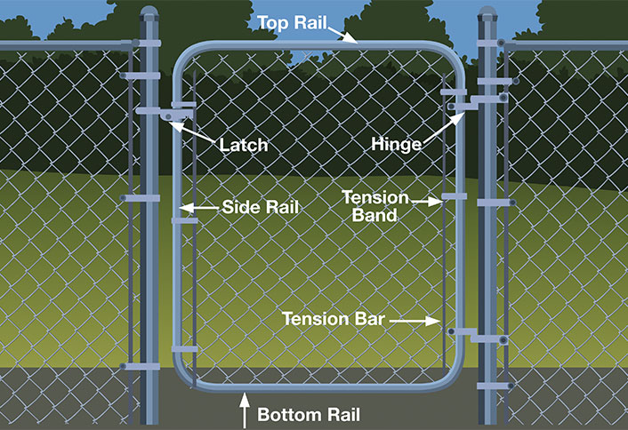 simple steps to assemble and hang a chain link gate HT PG BM hero