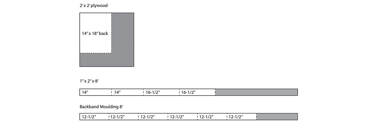 An illustrated cut diagram that lays out the cut list. An illustrated cut diagram that lays out the cut list.