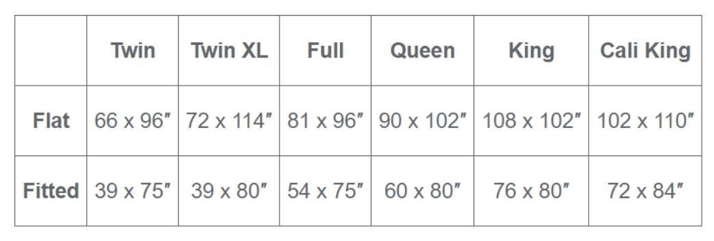 How do I ensure my sheets fit my mattress? How do I ensure my sheets fit my mattress?