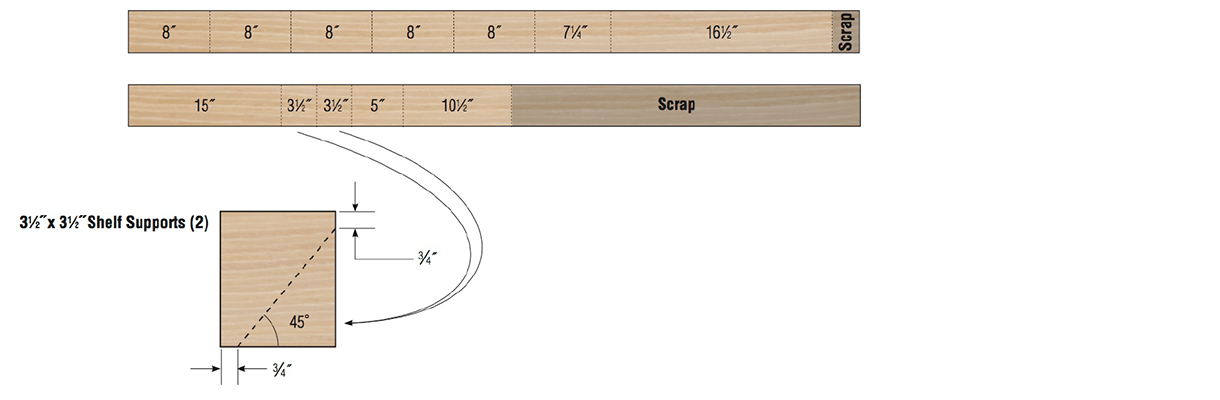cut diagram cut diagram
