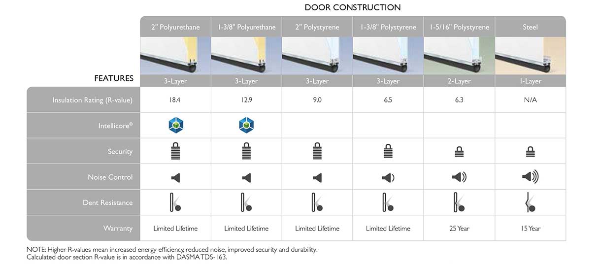 insulation insulation
