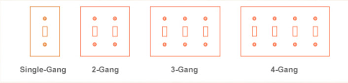 Gangs - Wall Plates Gangs - Wall Plates