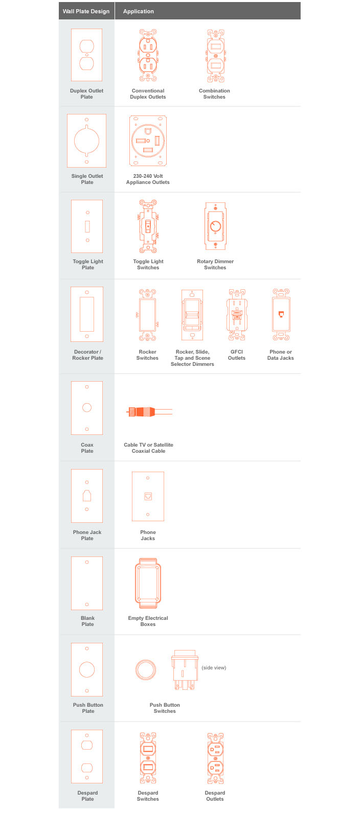 Single Plates - Wall Plates Single Plates - Wall Plates