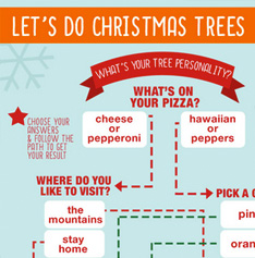 How To Find The Right Artificial Tree