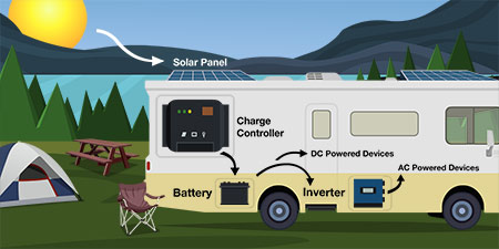 solar diagram solar diagram