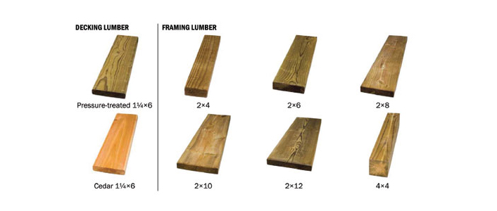 How to Choose the Best Lumber at The Home Depot
