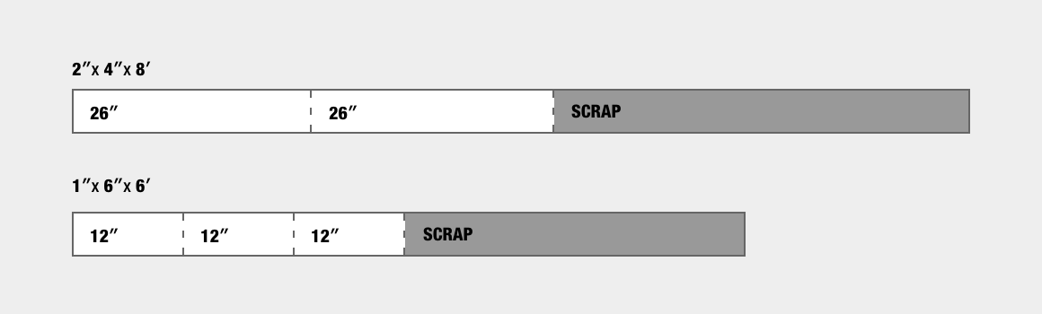 CUT LIST (SEE CUT DIAGRAM) CUT LIST (SEE CUT DIAGRAM)