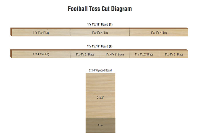 Football toss cut diagram Football toss cut diagram