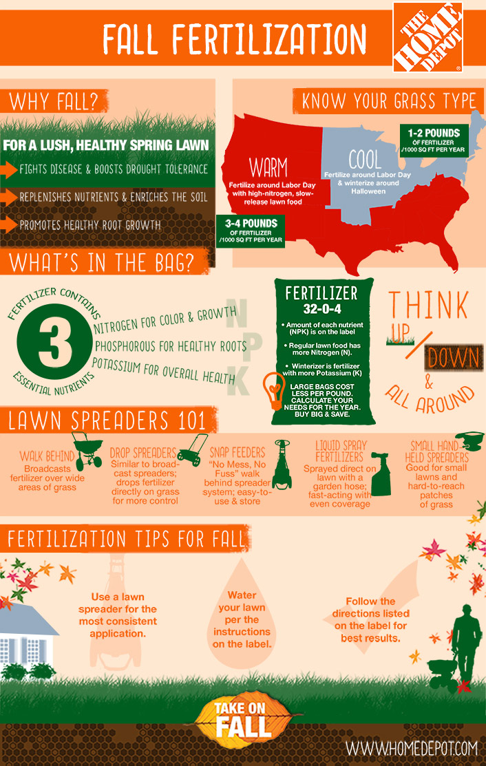 Tips for Fall Fertilization Infographic Tips for Fall Fertilization Infographic