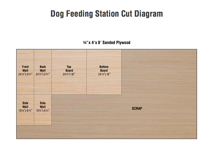 Football toss cut diagram Football toss cut diagram