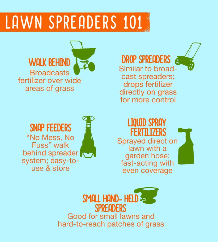 Infographic Lawn Spreaders Infographic Lawn Spreaders