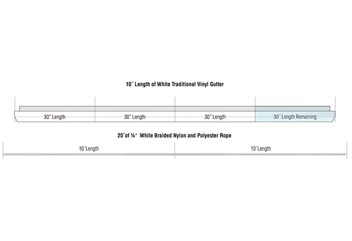 Cut diagram Cut diagram