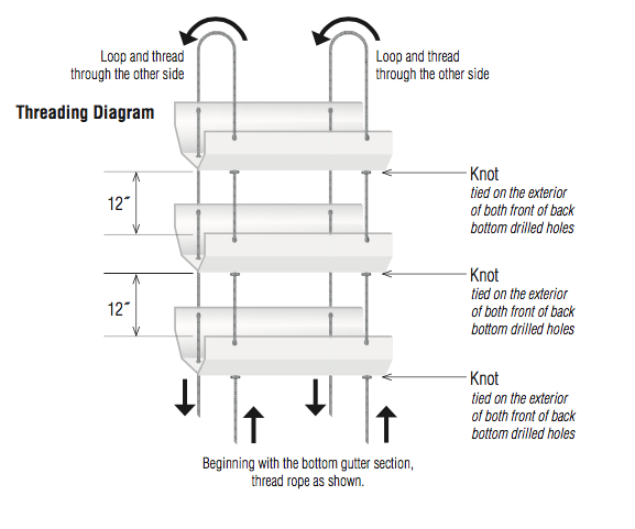 Thread rope diagram Thread rope diagram