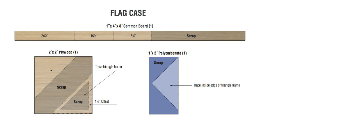 cut diagram cut diagram