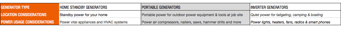 table - generator types table - generator types