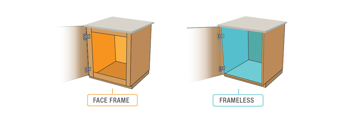 cabinet type cabinet type