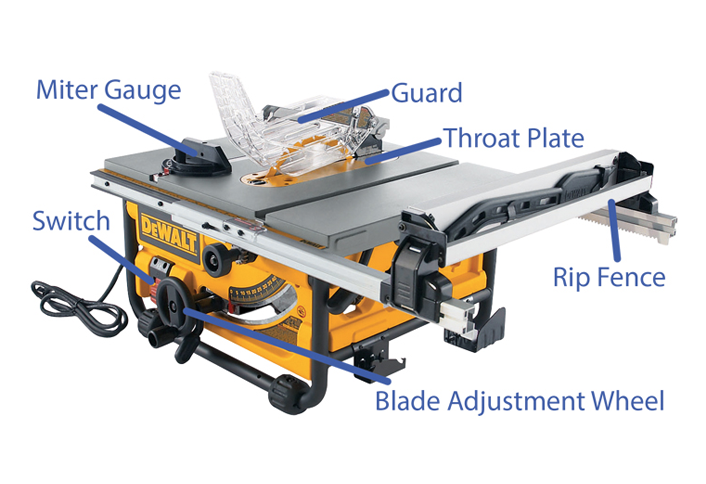 Operational tips - Table Saw Operational tips - Table Saw