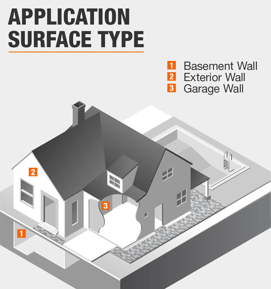 Application Surface Type Application Surface Type
