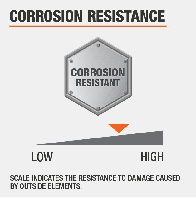 Scale measures this item’s resistance to damage caused by outside elements.