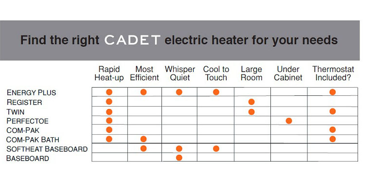 Find the right Cadet electric heater for your needs Find the right Cadet electric heater for your needs