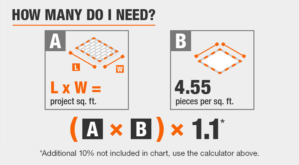 How many do I need? How many do I need?
