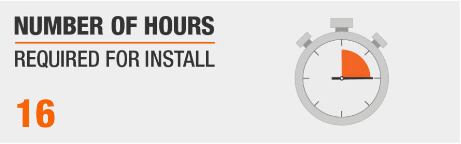 Number of Hours Required for Install