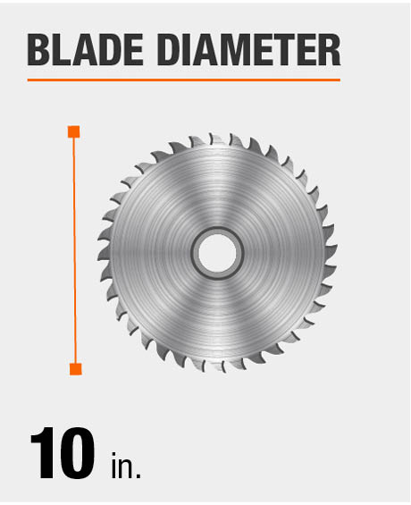 Saw Blade Diameter