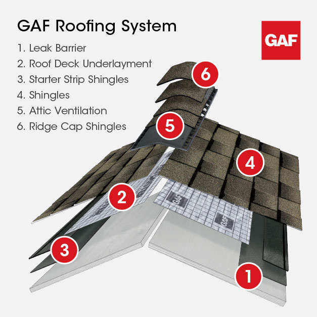 gaf-timberline-hdz-reflector-charcoal-laminated-high-definition-roof