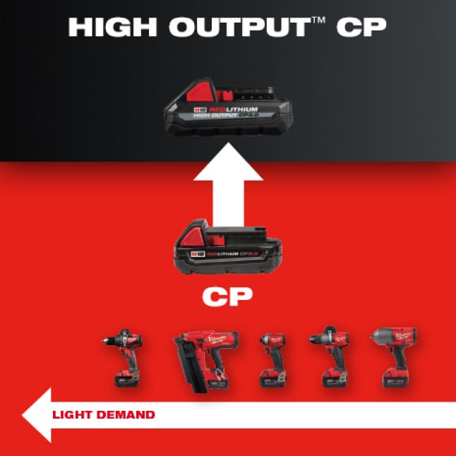 Milwaukee M18 REDLITHIUM CP and HIGH OUTPUT CP batteries are perfect for light demand applications.