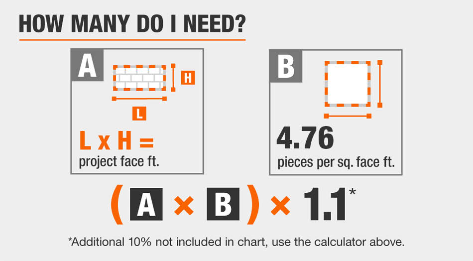 How many do I need? How many do I need?