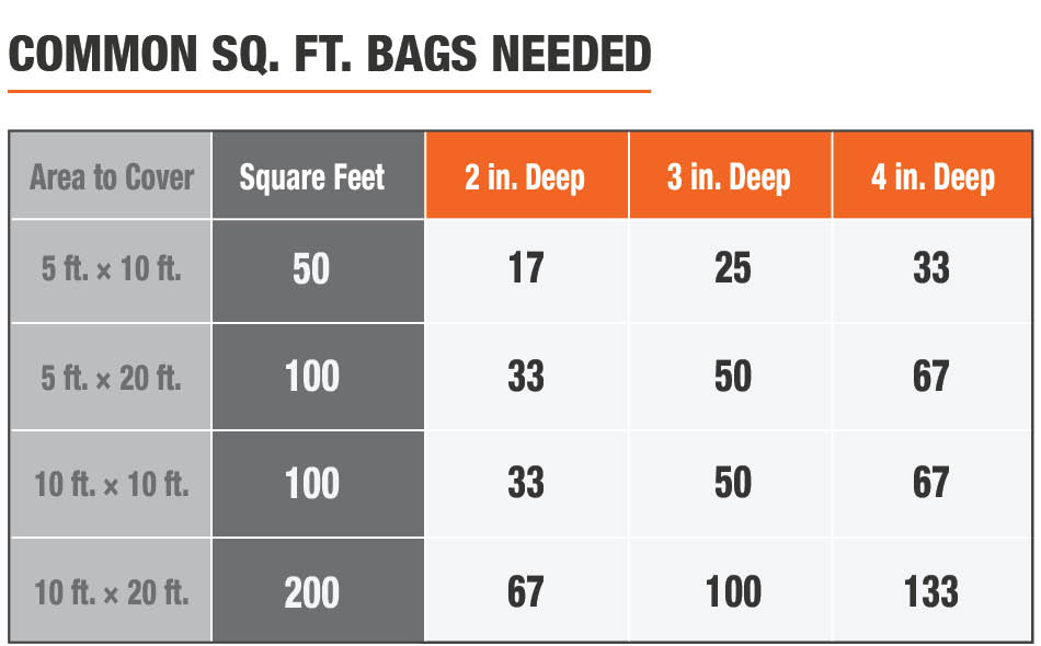 Vigoro 0 5 Cu Ft Bagged Mountain Granite 442757 The Home Depot