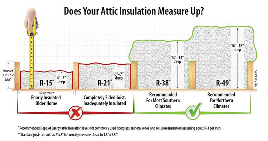  ROCKWOOL Safe n Sound 3 in x 15 1 4 in x 47 in 