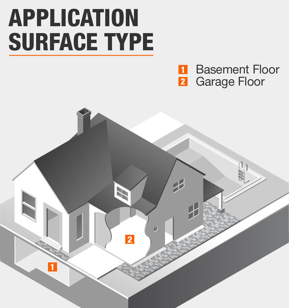 Application Surface Type Application Surface Type
