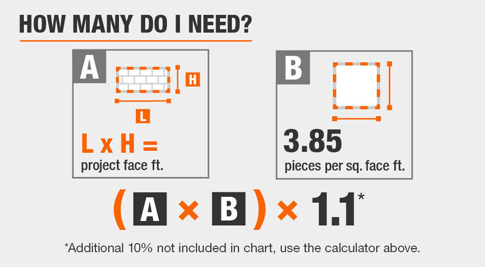 How many do I need? How many do I need?