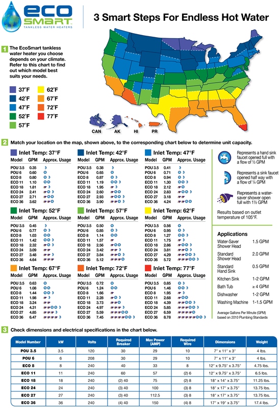 Tankless Water Heater Sizing Chart