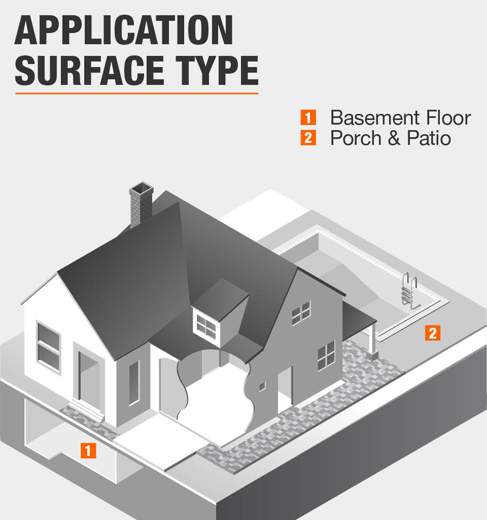 Application Surface Type Application Surface Type