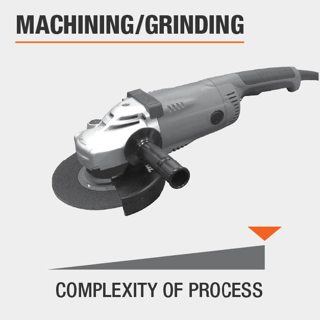 Scale measures how complex the machining and grinding process is for this item.
