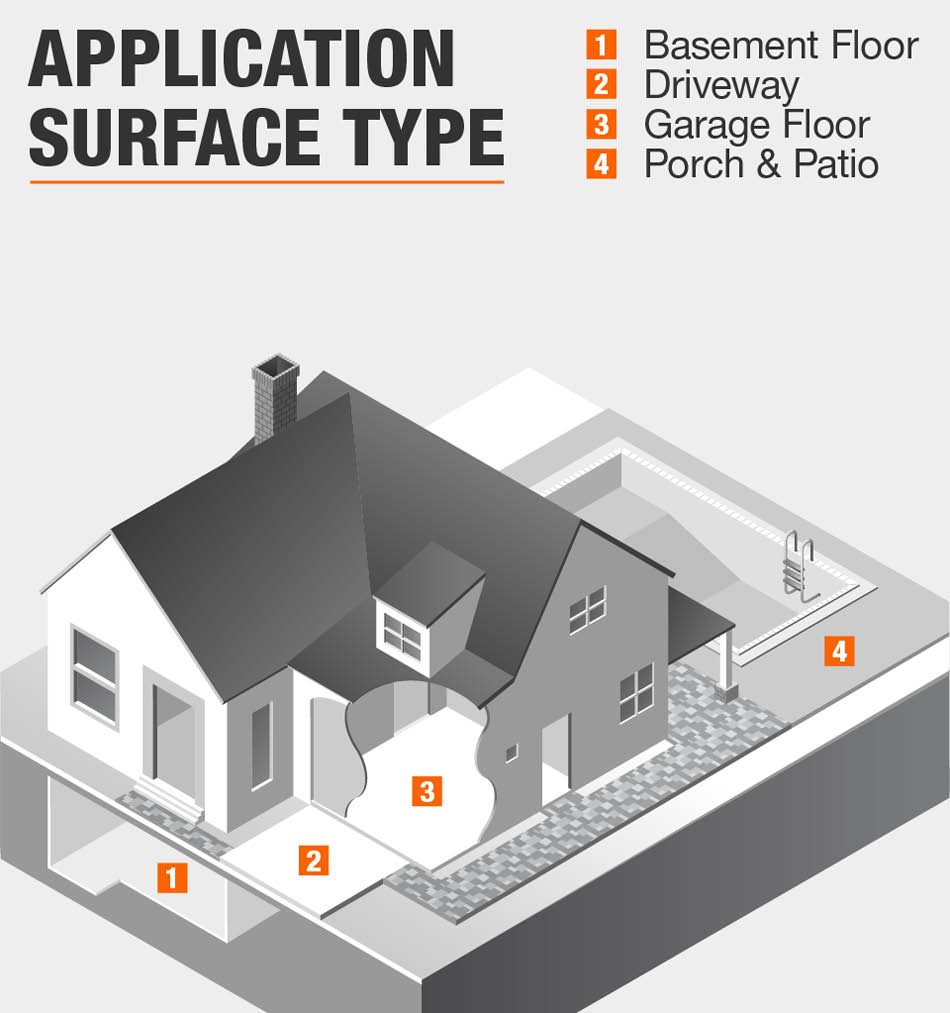 Application Surface Type Application Surface Type