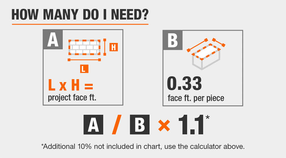 How many do I need? How many do I need?