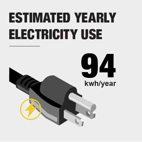 kWh kWh