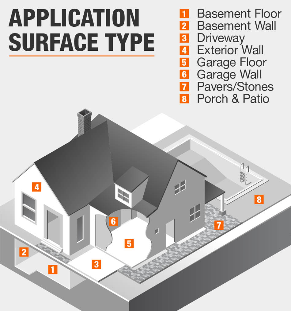 Application Surface Type Application Surface Type