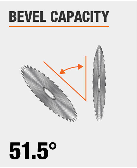 Blade Bevel Capacity