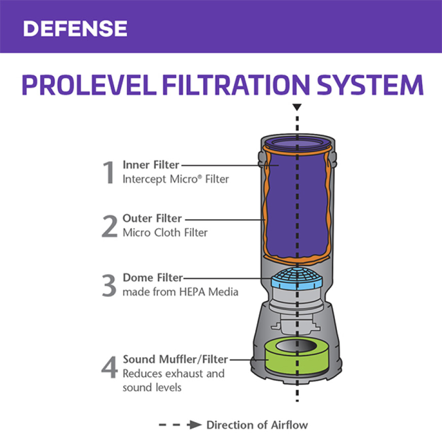 ProTeam 10 Qt. Intercept Micro Filter for Select ProTeam Vacs (10Pack