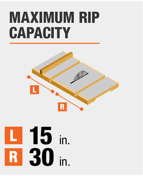 Left and Right Saw Rip Capacity