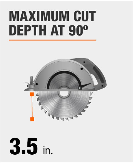 Maximum Cut Depth at 90 Degrees