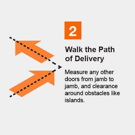 Walk the Path of Delivery